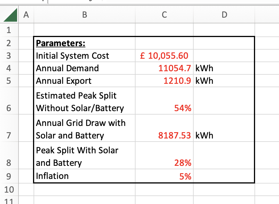 Solar And Battery Payback Calculator (with Real Data!) - Speak To The ...